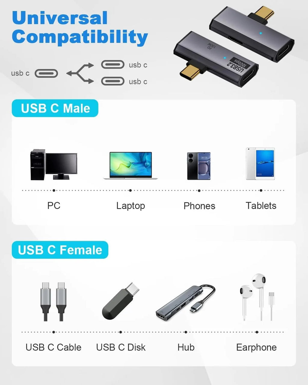 USB C to Dual Type-C Adapter 2-In-1 Splitter with 10Gbps Data & Hifi Headphone, 100W PD Charging for Macbook Laptop Phone Tablet